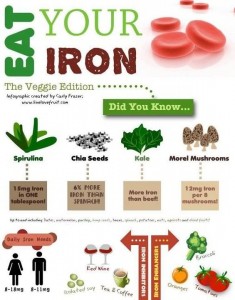 vegan sources of iron