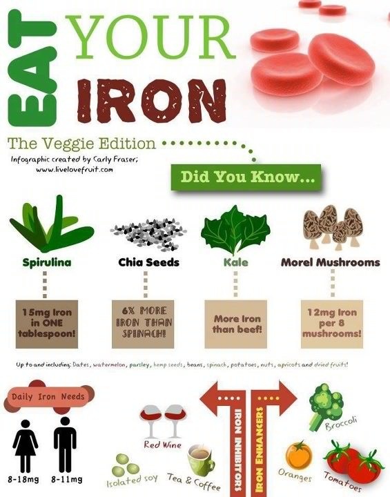 vegan sources of iron