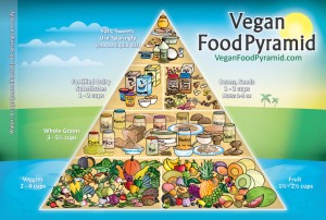 Vegan-Food-Pyramid